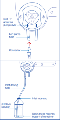 Inlet dosing