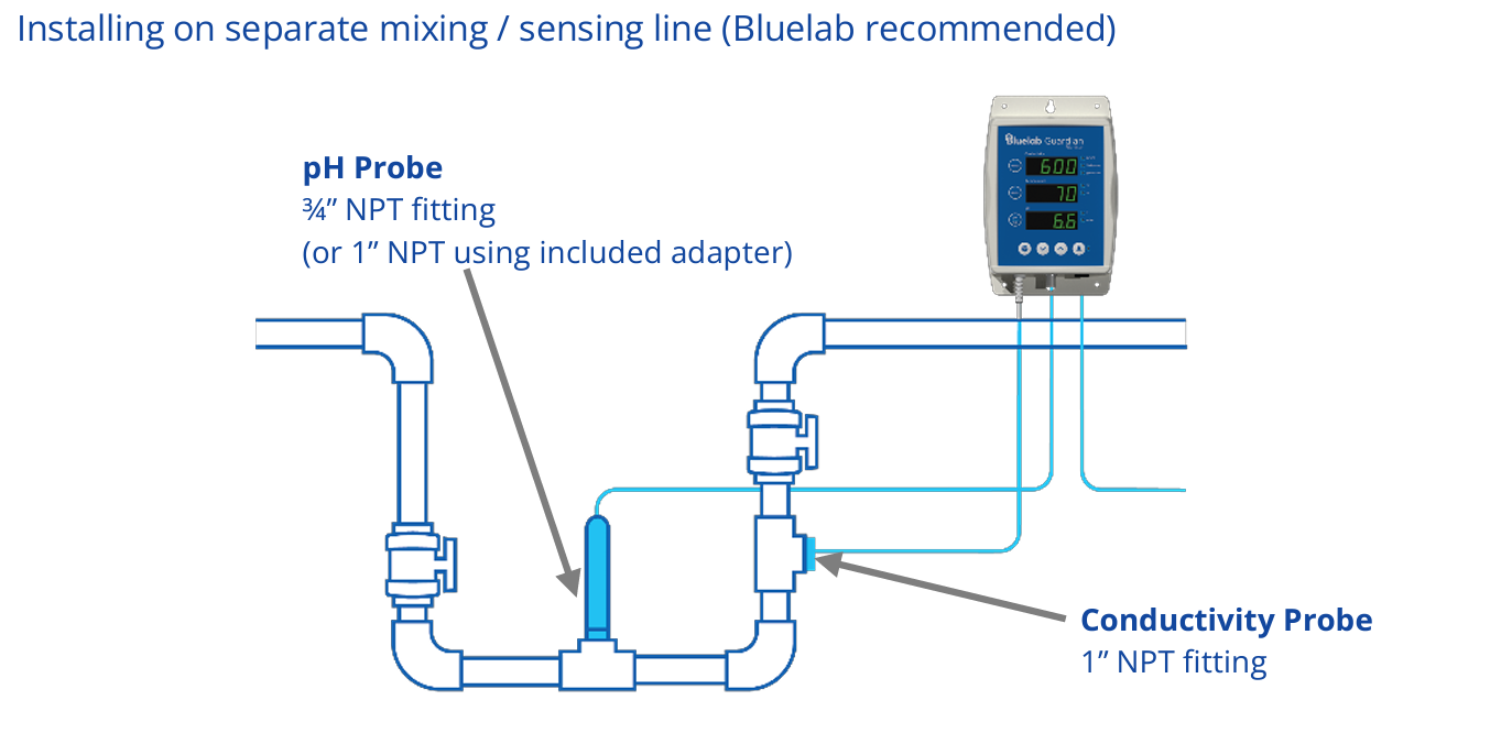 Getting Started The Bluelab PH In line Probe getting-started-the-bluelab-ph-in-line-probe