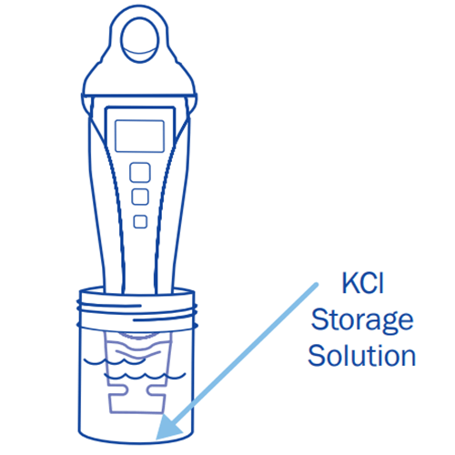 The pH pen hydrating with KCl solution in a plastic pot 