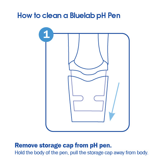 Help My pH pen won't calibrate